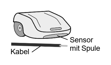 Roboter-Rasenmäher mit Kabel und Sensor-Spule